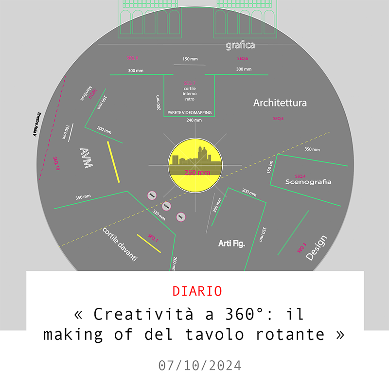 L'arte in movimento: set up circolare